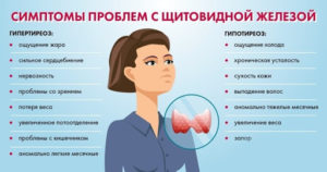 Заболевание щитовидной железы симптомы и лечение у женщин